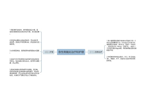 急性脊髓炎治疗和护理