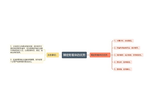 精密附着体的优势