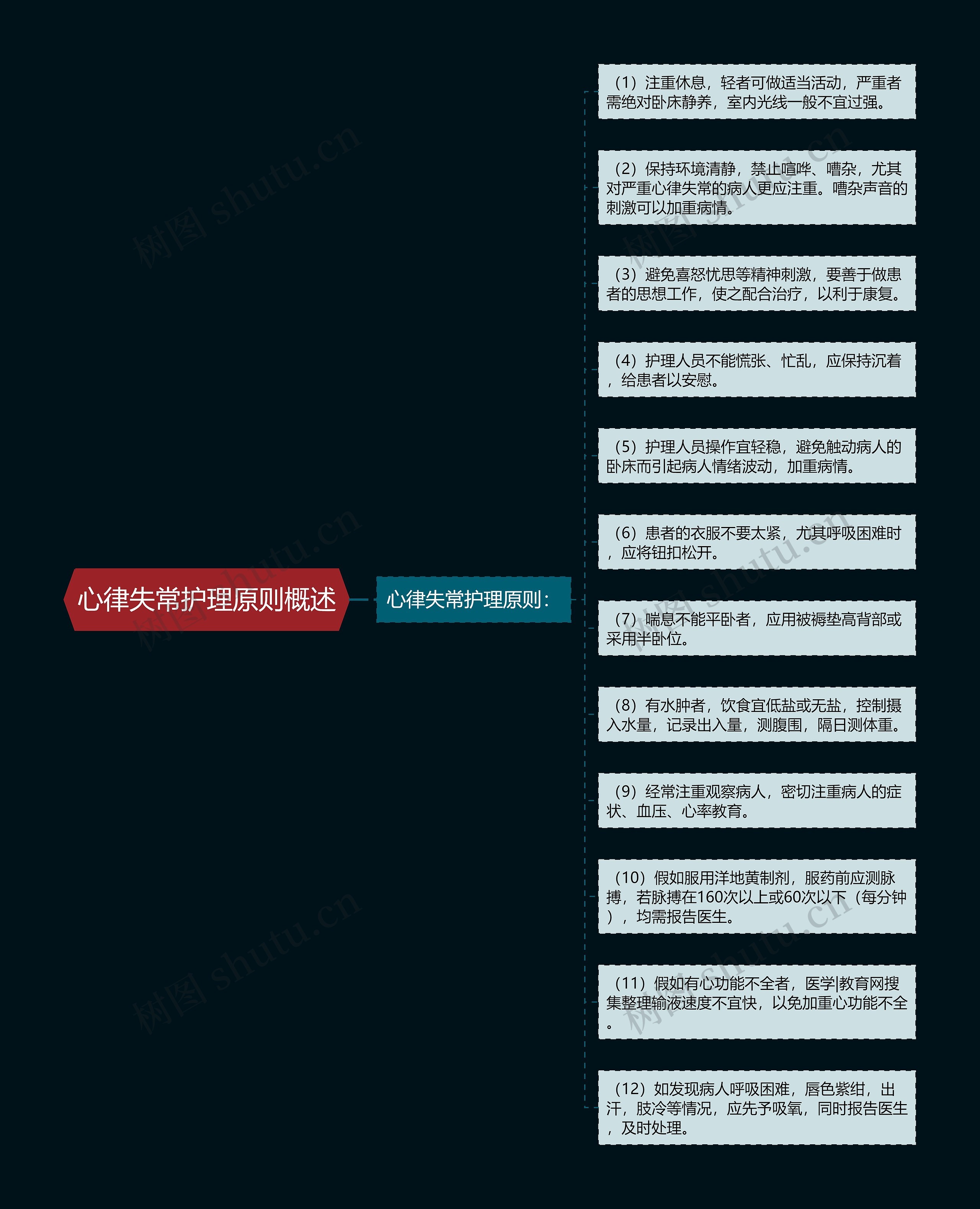 心律失常护理原则概述思维导图