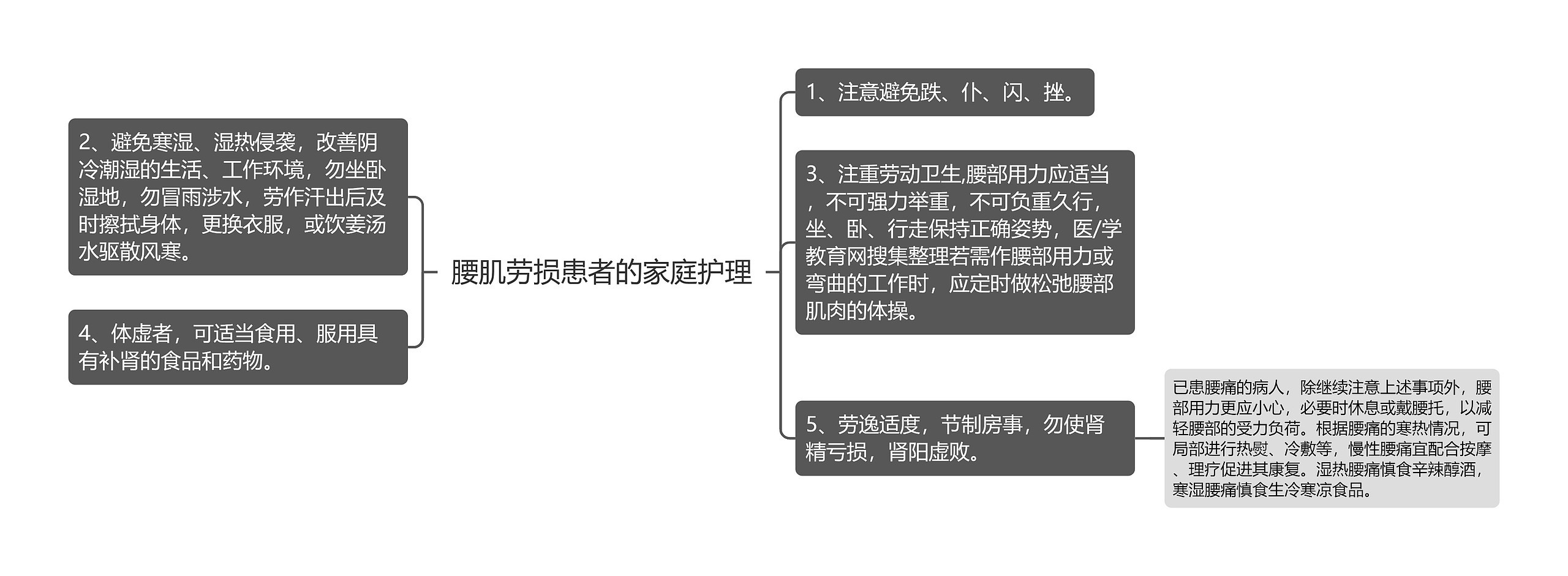 腰肌劳损患者的家庭护理