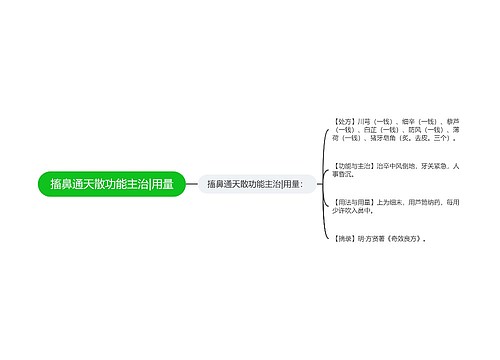 搐鼻通天散功能主治|用量