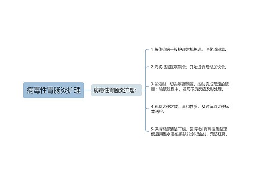 病毒性胃肠炎护理