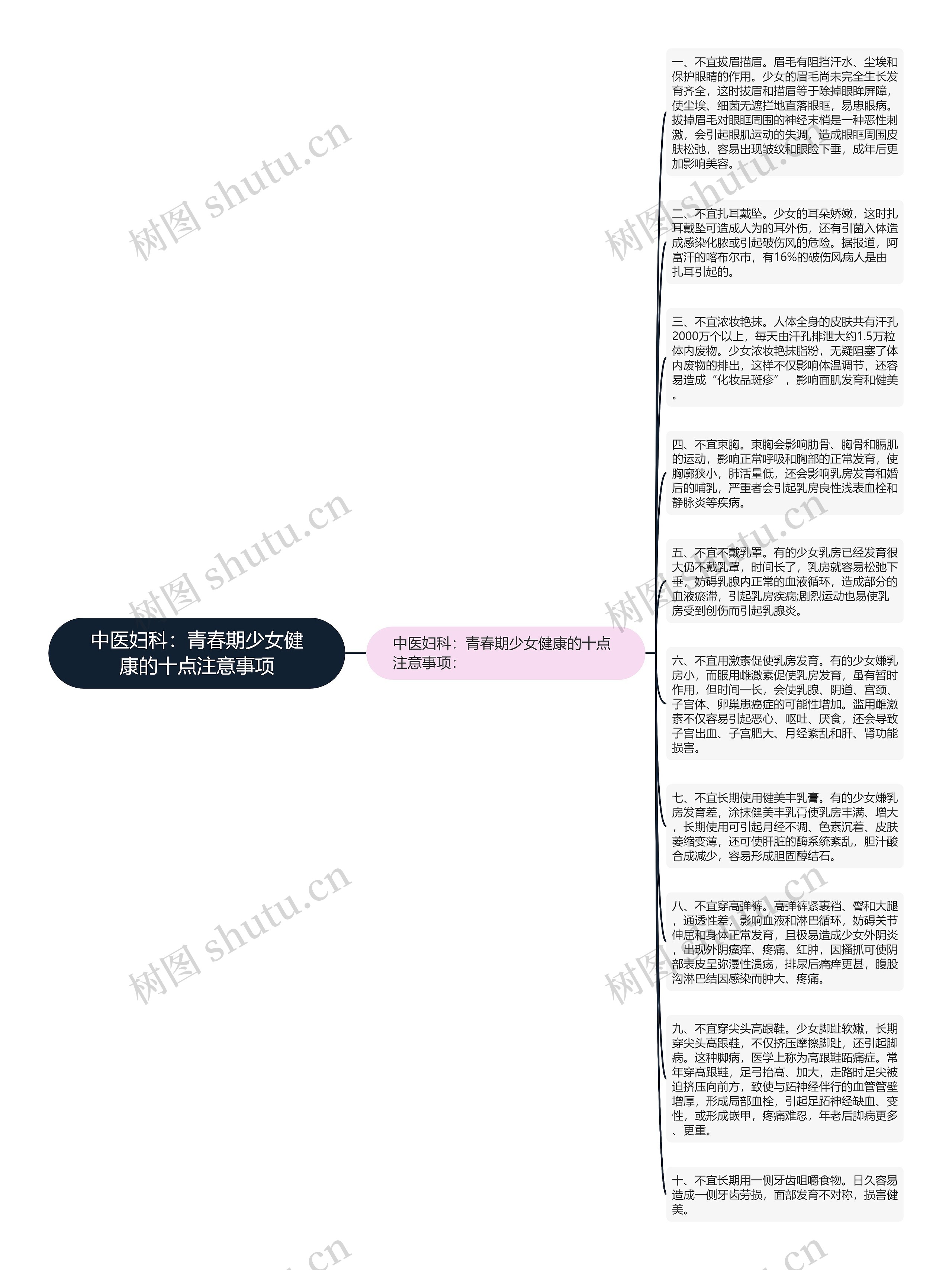 中医妇科：青春期少女健康的十点注意事项思维导图