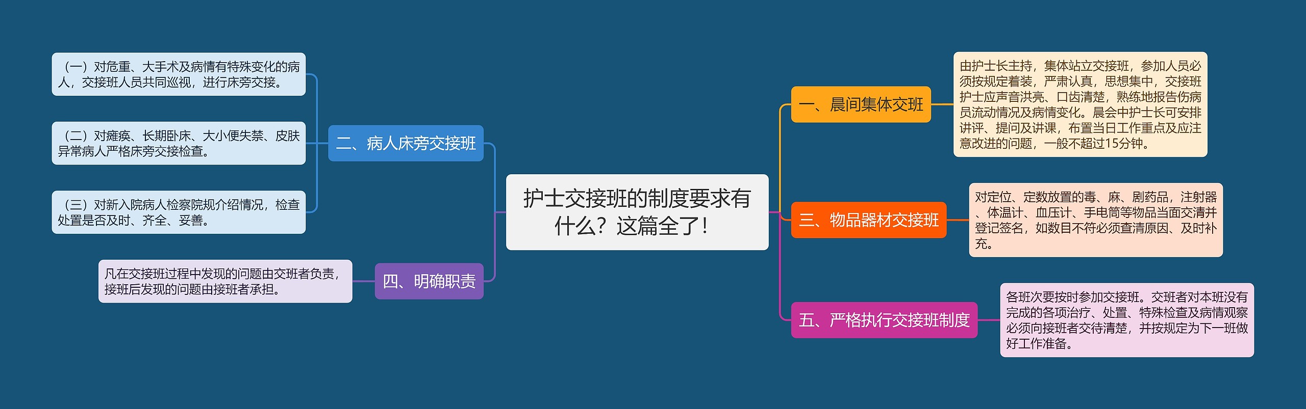 护士交接班的制度要求有什么？这篇全了！思维导图