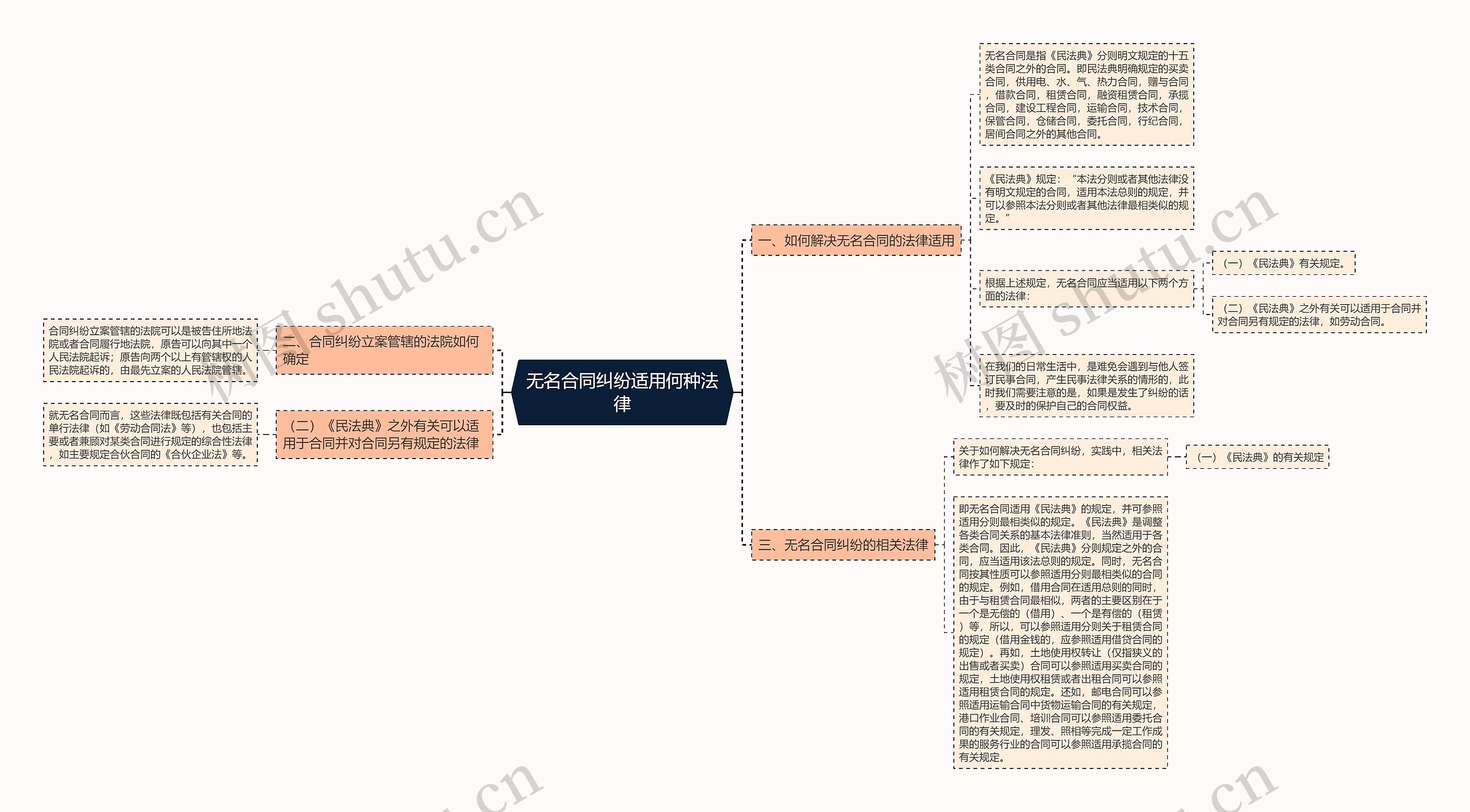 无名合同纠纷适用何种法律