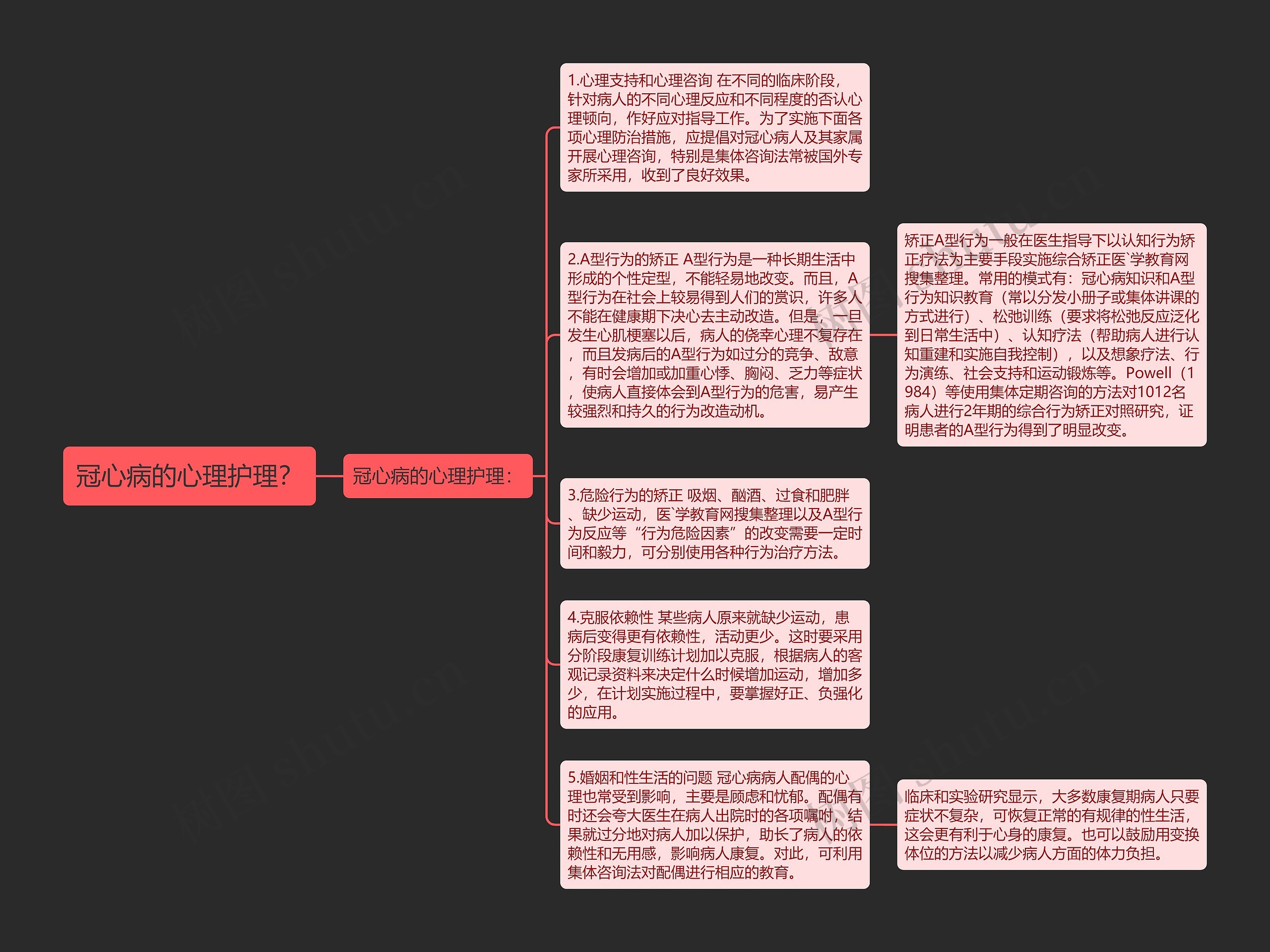 冠心病的心理护理？