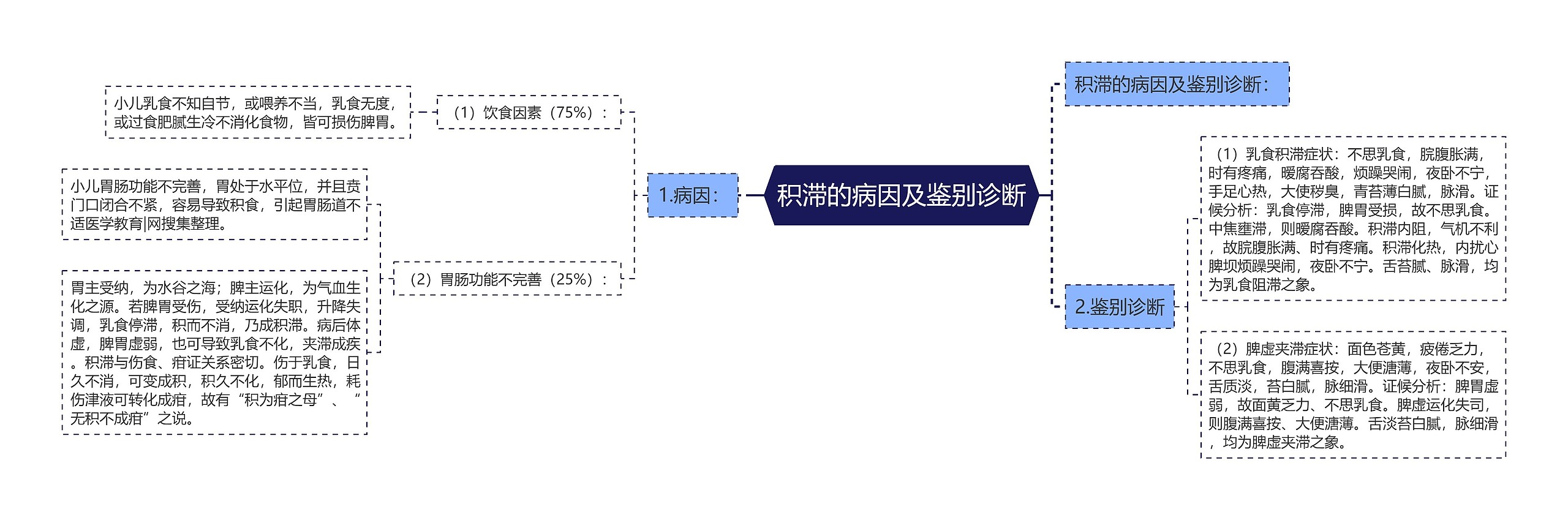 积滞的病因及鉴别诊断