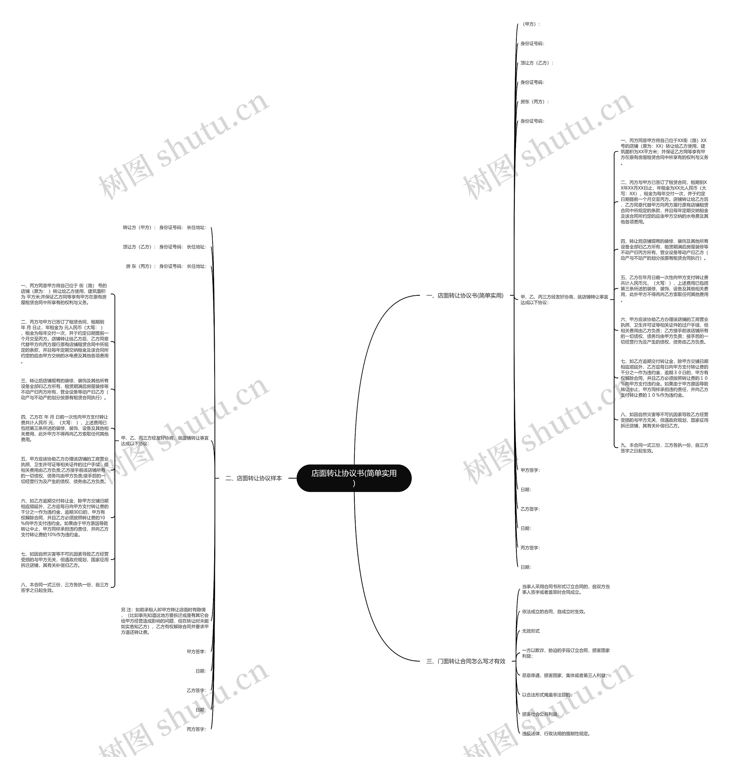 店面转让协议书(简单实用)思维导图