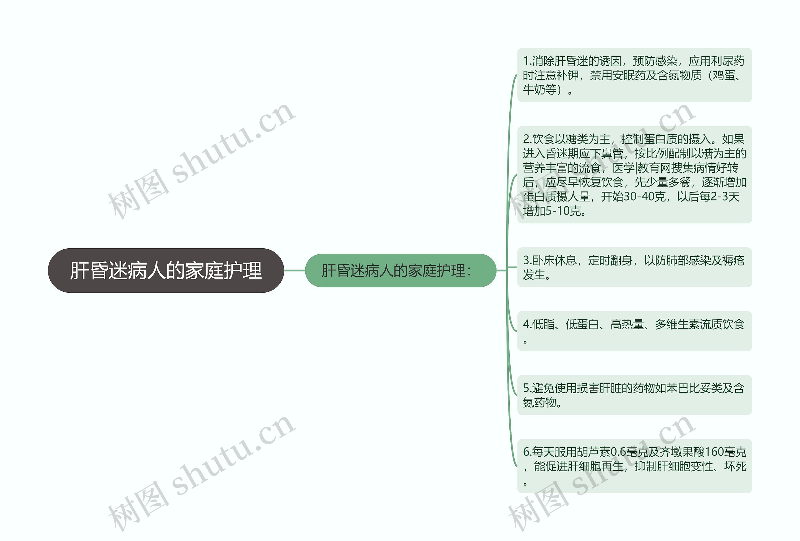 肝昏迷病人的家庭护理