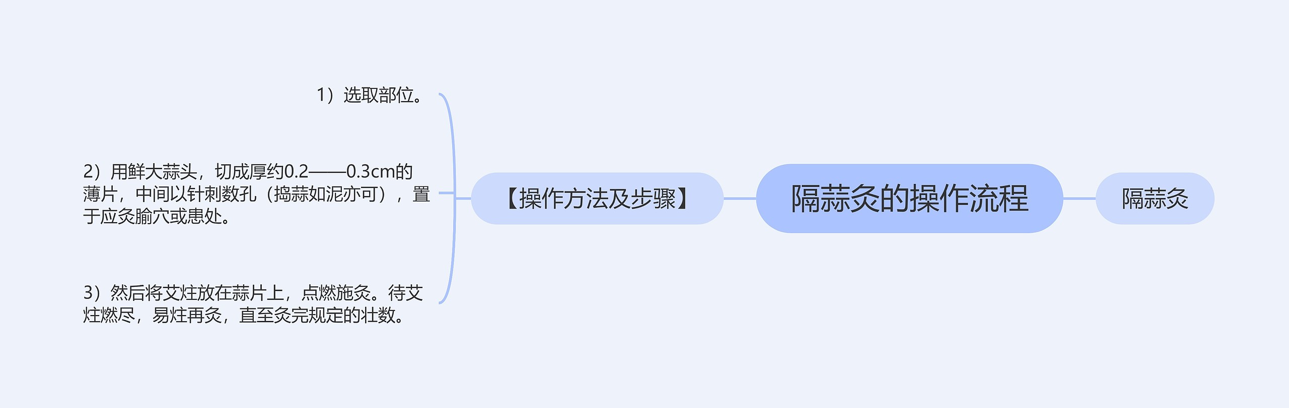 隔蒜灸的操作流程