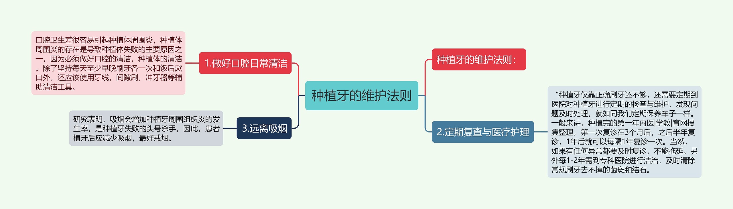 种植牙的维护法则思维导图