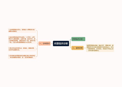 痄腮临床诊断