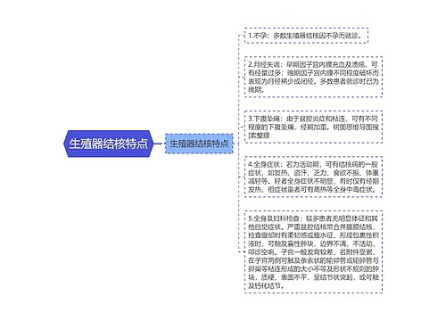 生殖器结核特点