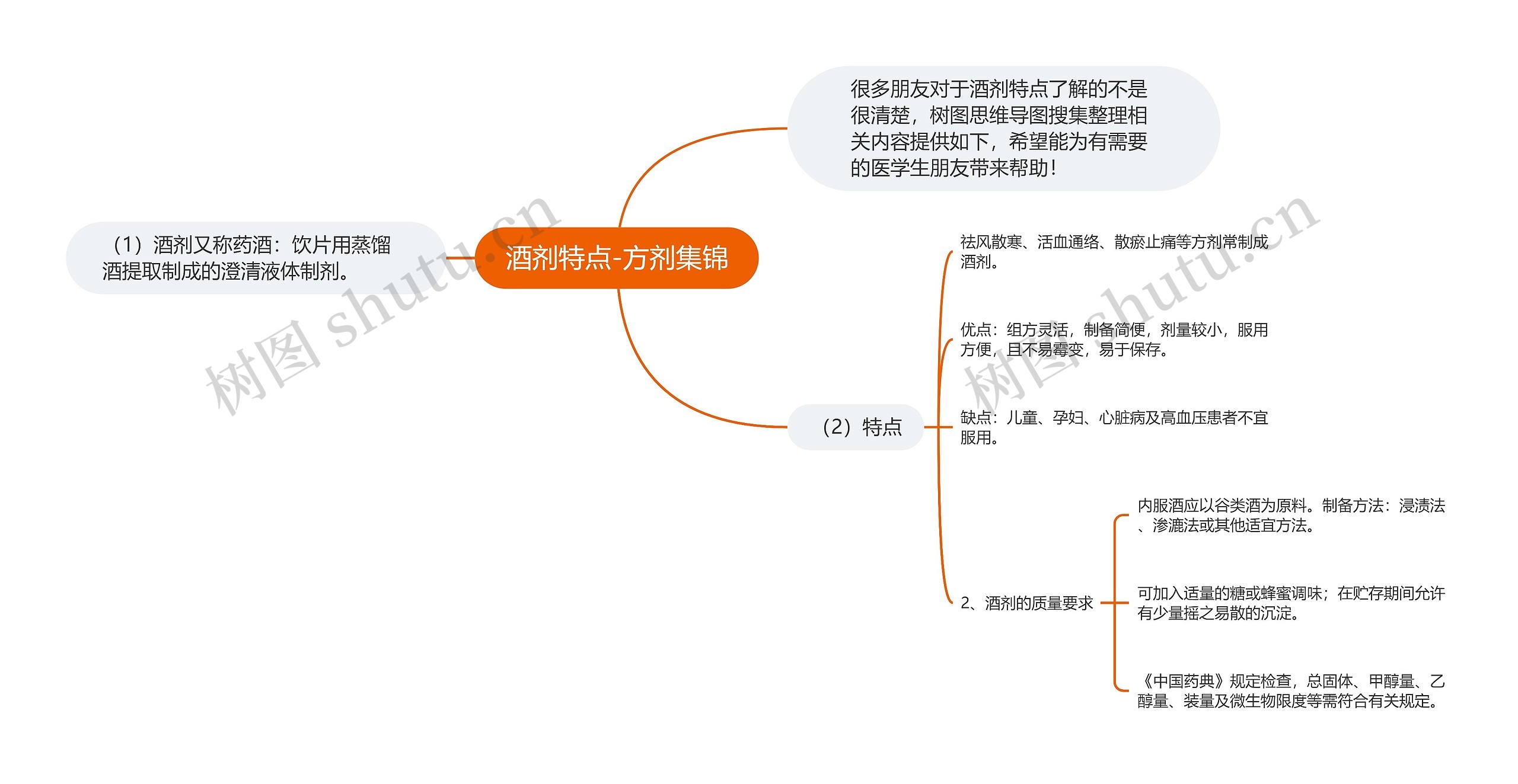 酒剂特点-方剂集锦 酒剂特点-方剂集锦