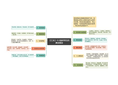 【汇总】十大临床常见的典型面容