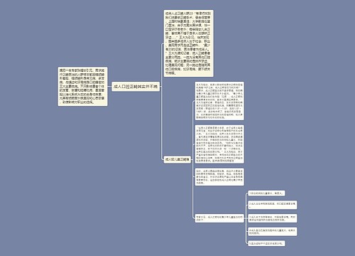 成人口腔正畸其实并不晚