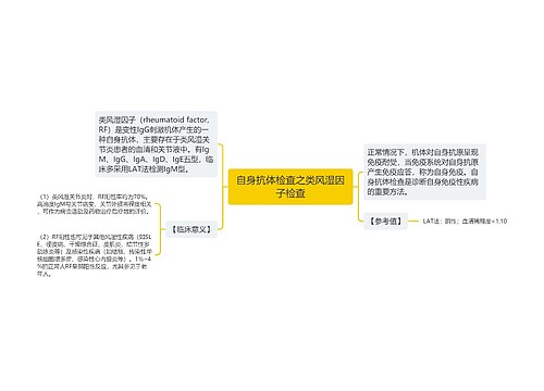 自身抗体检查之类风湿因子检查