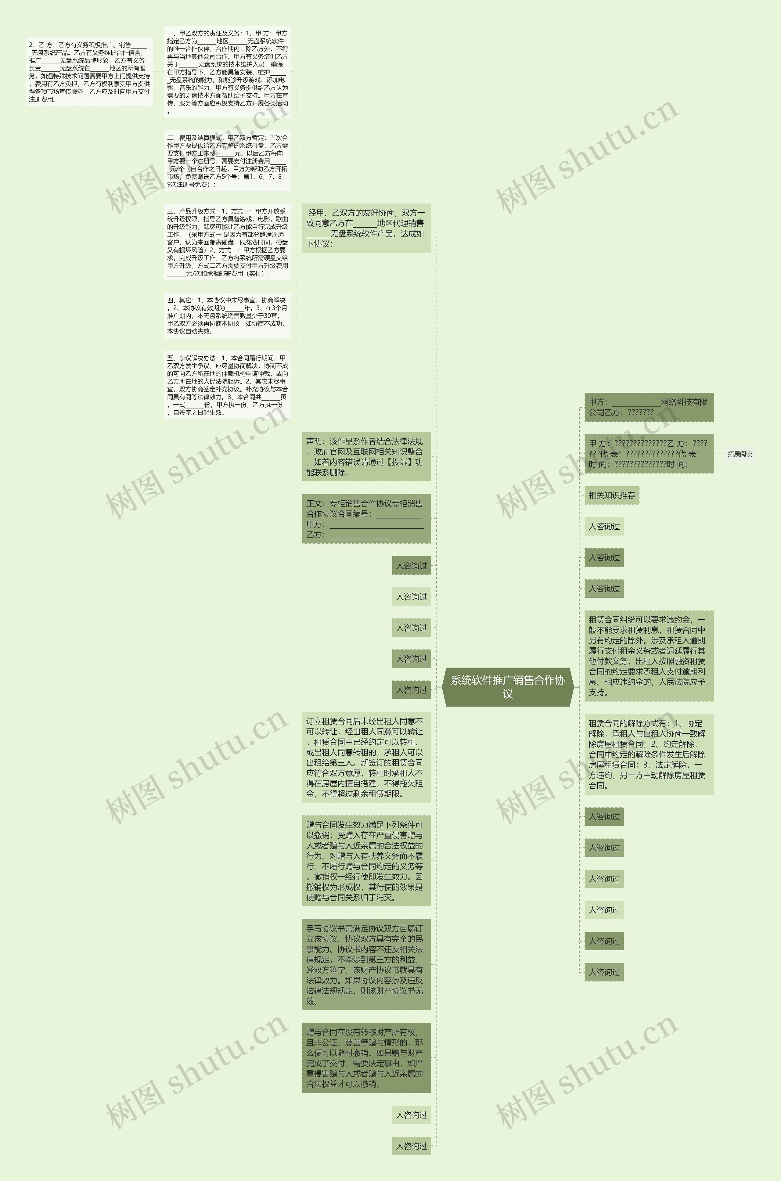 系统软件推广销售合作协议思维导图