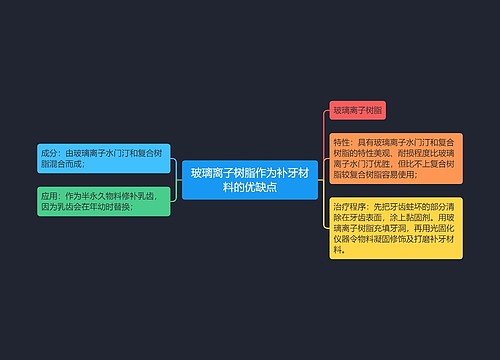 玻璃离子树脂作为补牙材料的优缺点