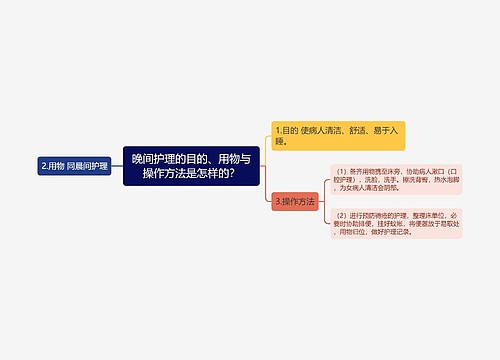 晚间护理的目的、用物与操作方法是怎样的？