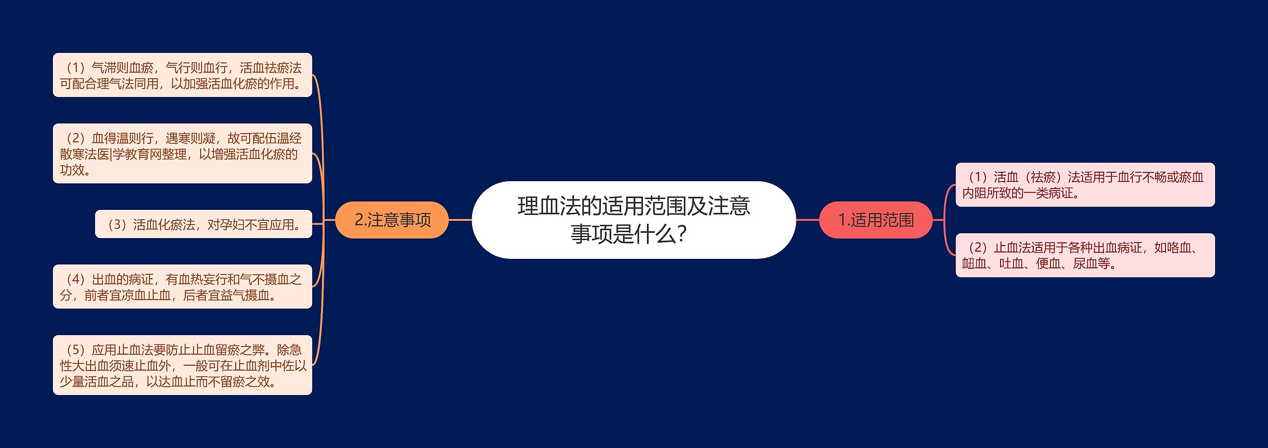 理血法的适用范围及注意事项是什么？