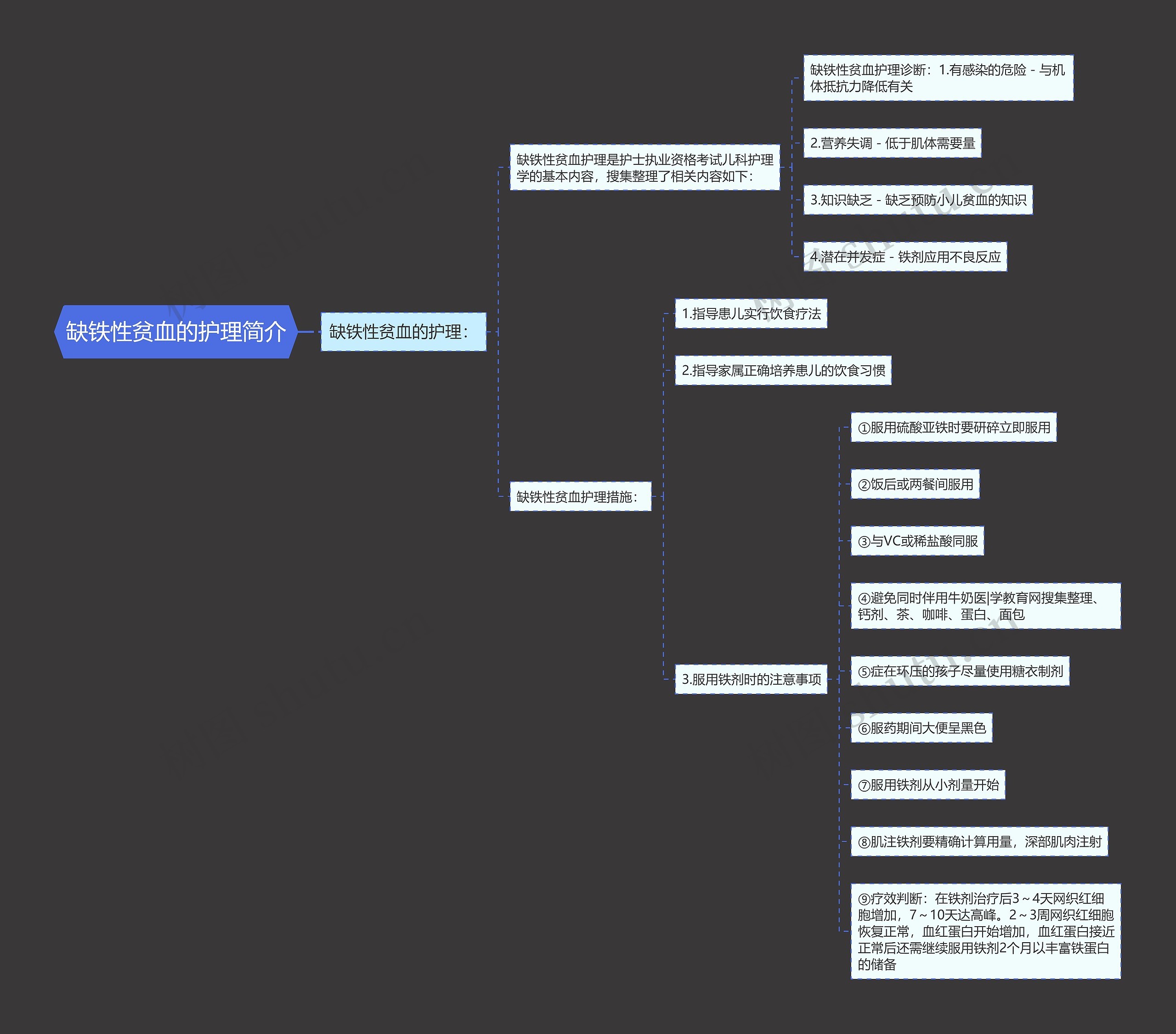 缺铁性贫血的护理简介 缺铁性贫血的护理简介