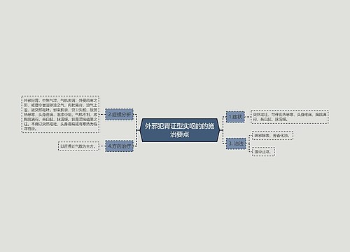 外邪犯胃证型实呕的的施治要点