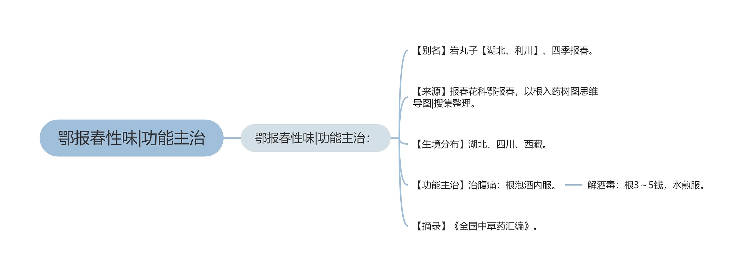 鄂报春性味|功能主治