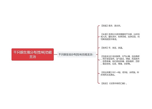 千只眼生境分布|性味|功能主治