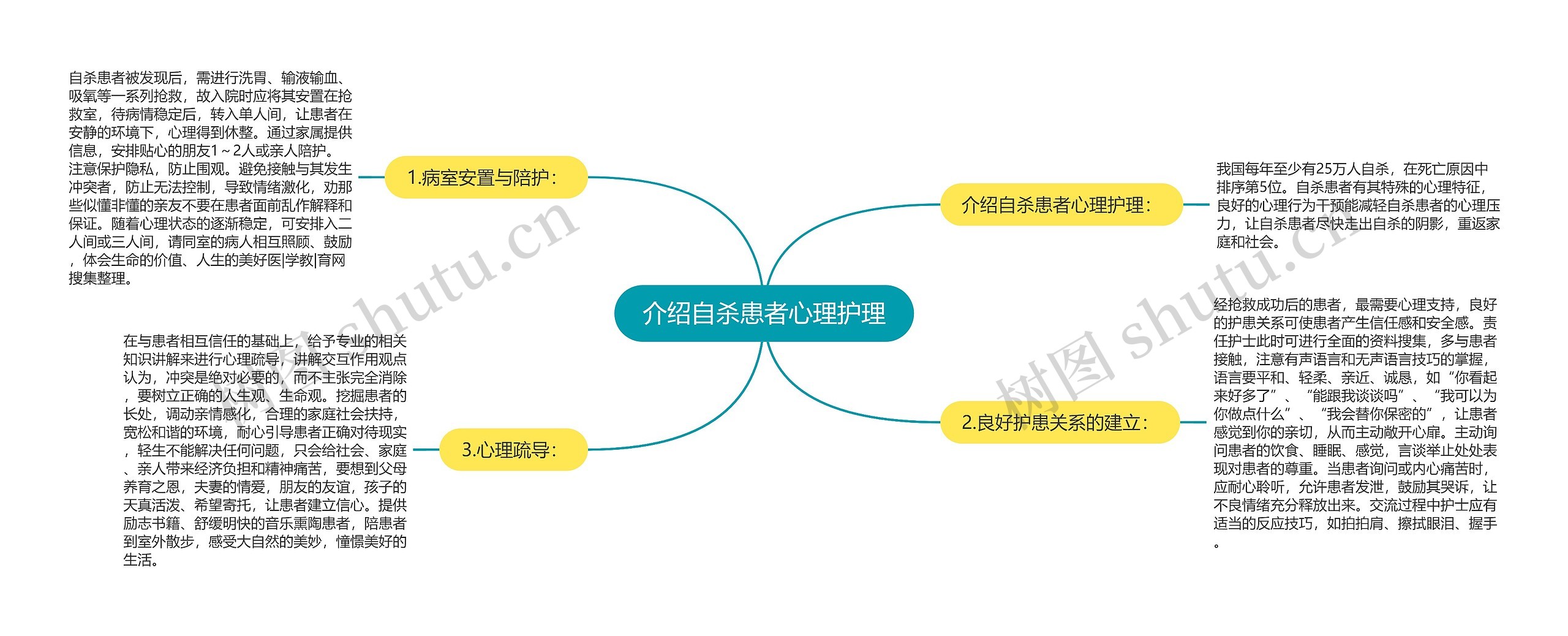 介绍自杀患者心理护理