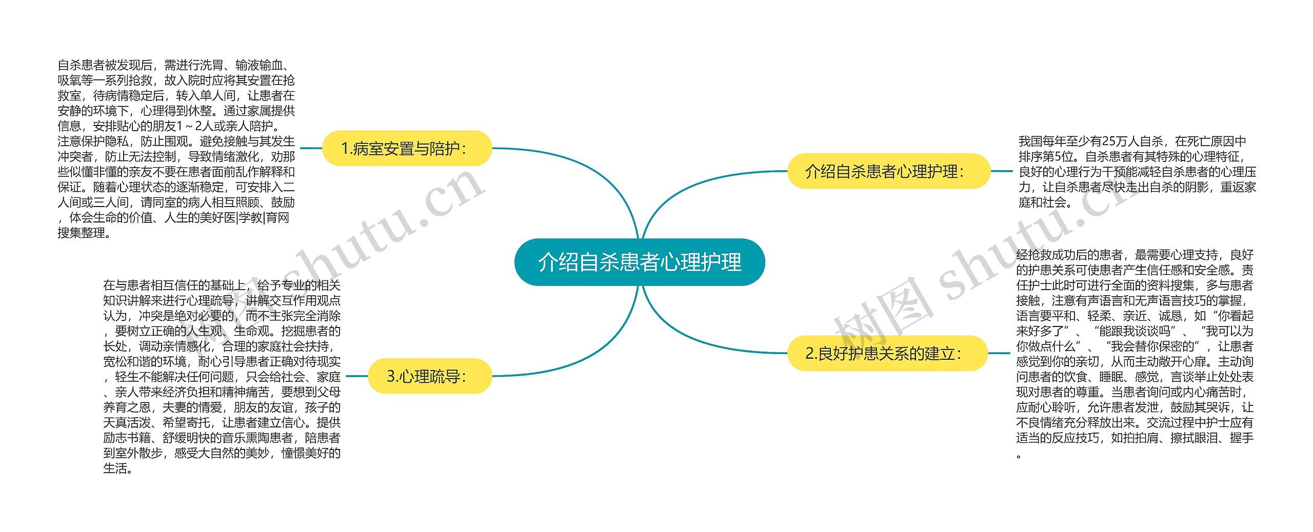 介绍自杀患者心理护理