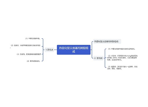 热固化型义齿基托树脂组成