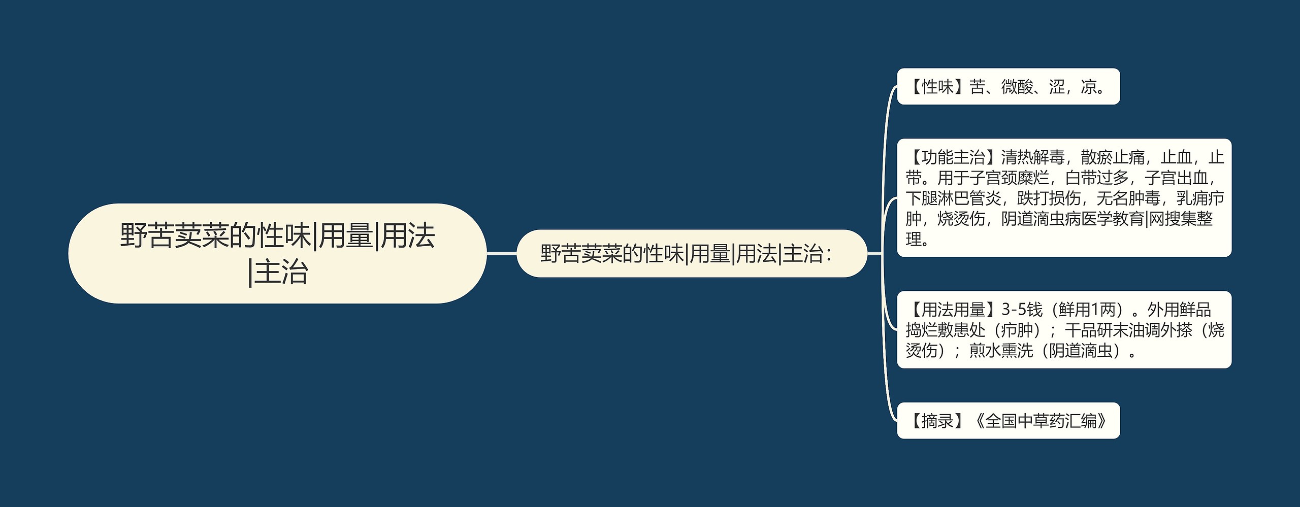野苦荬菜的性味|用量|用法|主治