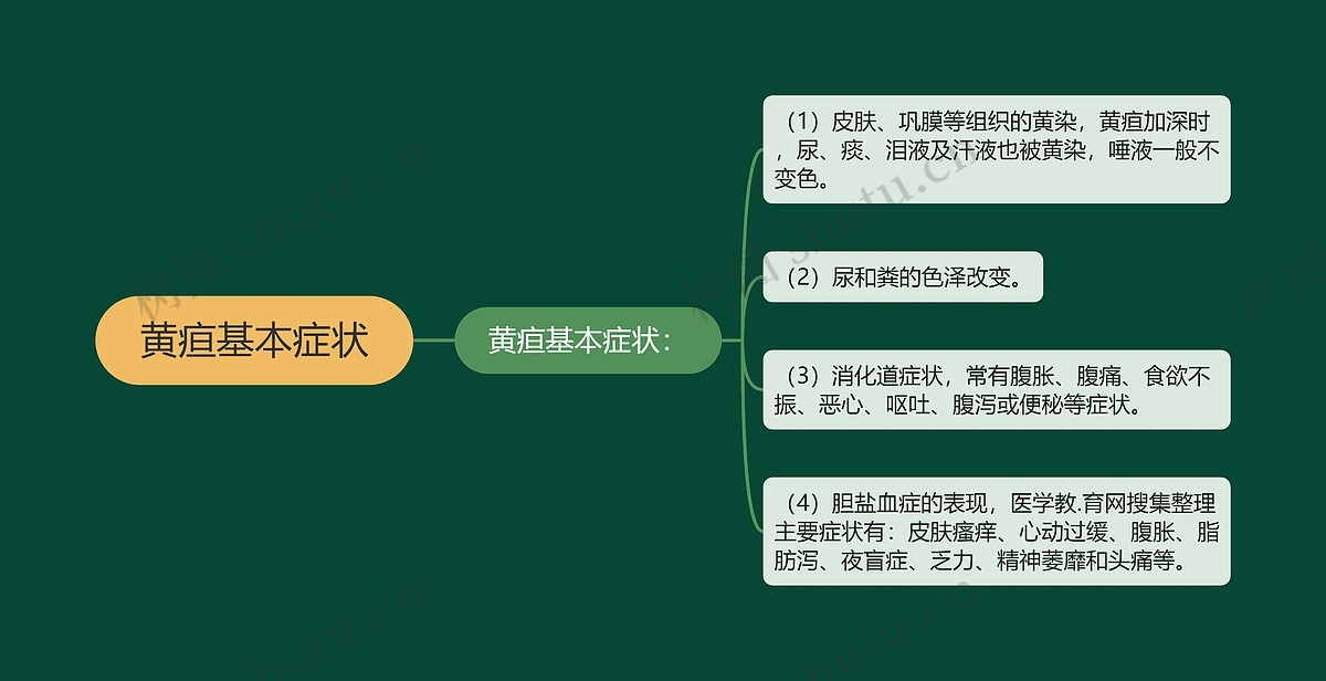 黄疸基本症状思维导图_编号p6757620-TreeMind树图