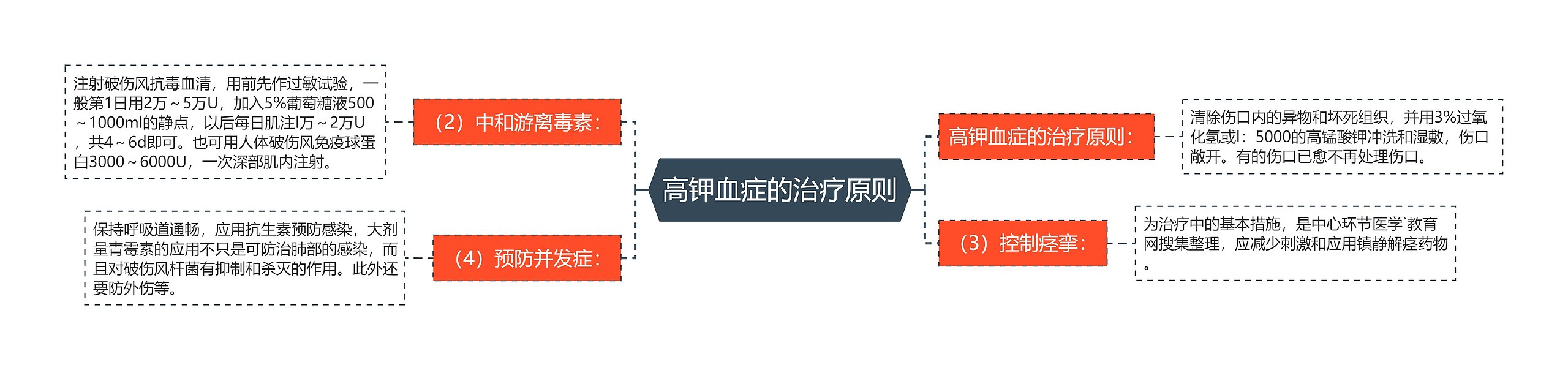 高钾血症的治疗原则 高钾血症的治疗原则