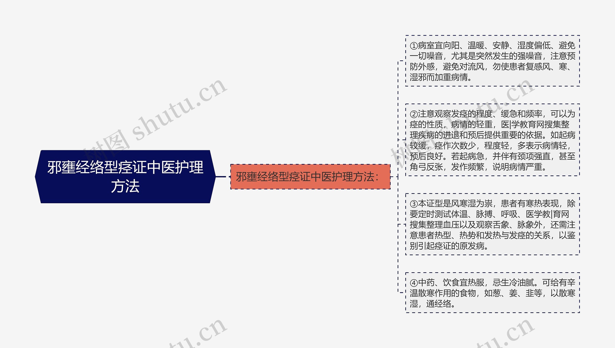 邪壅经络型痉证中医护理方法