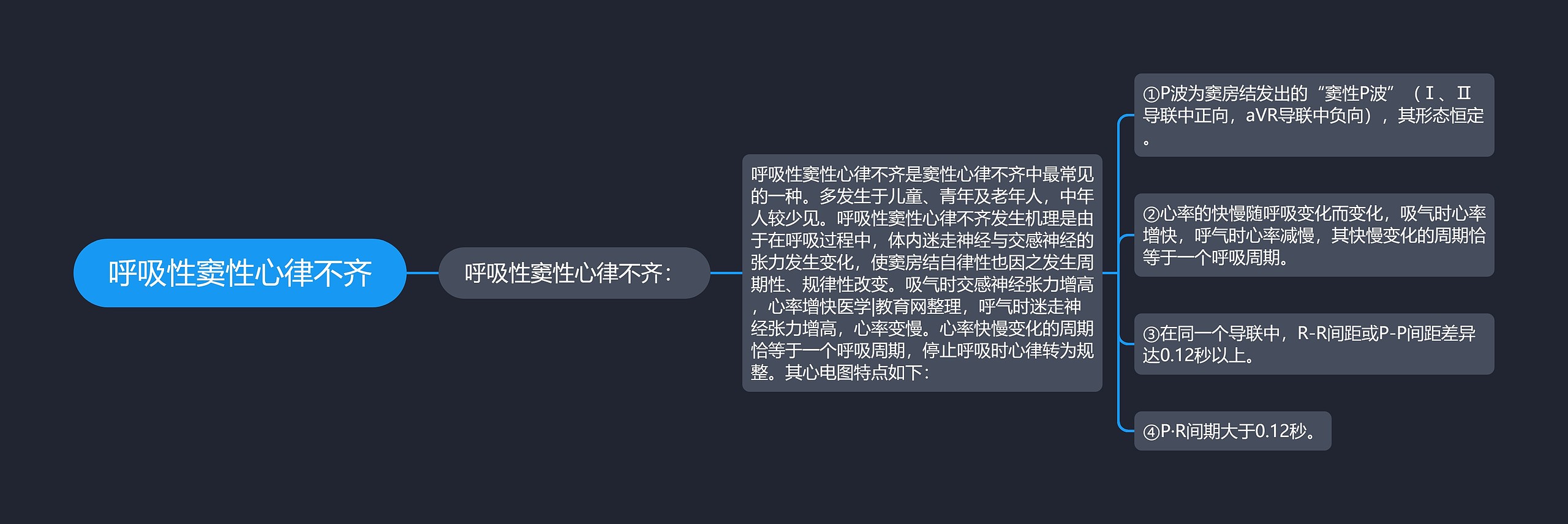 呼吸性窦性心律不齐思维导图