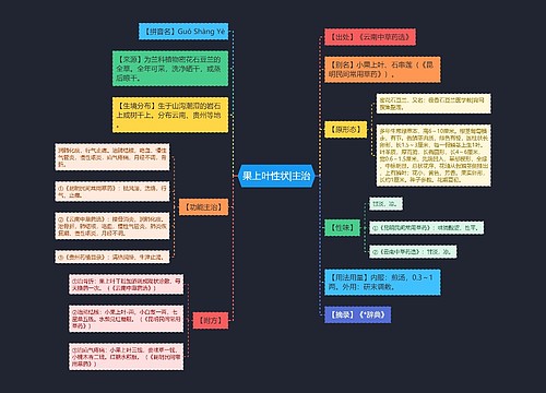 果上叶性状|主治