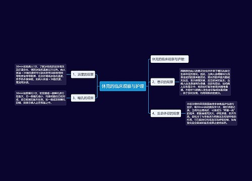 休克的临床观察与护理