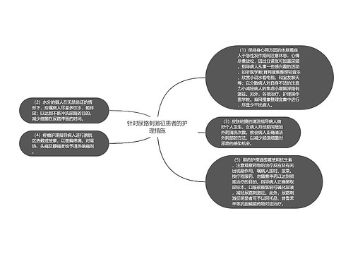 针对尿路刺激征患者的护理措施