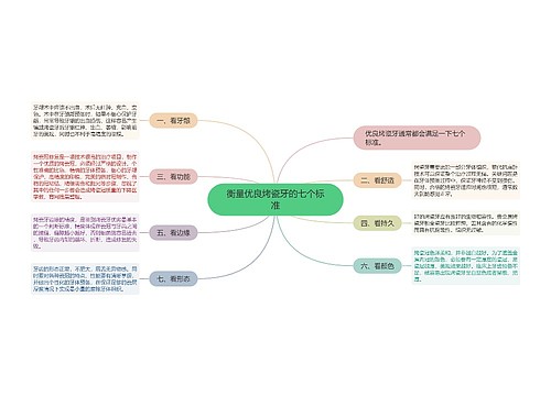 衡量优良烤瓷牙的七个标准