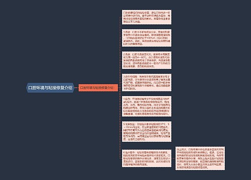 口腔环境与粘接修复介绍