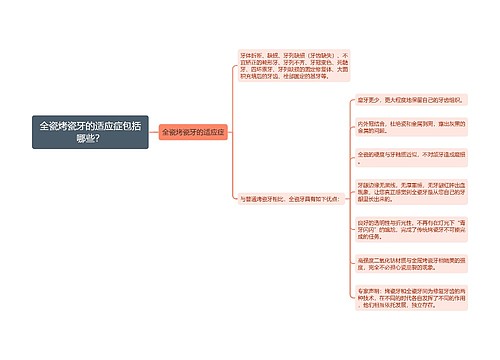 全瓷烤瓷牙的适应症包括哪些？