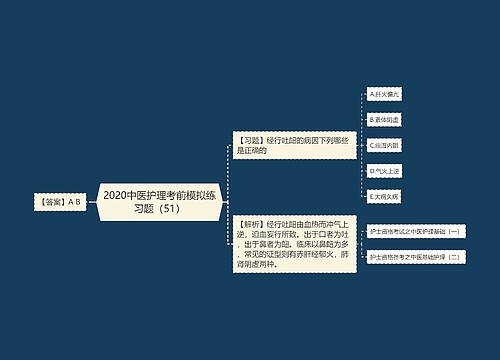 2020中医护理考前模拟练习题（51）