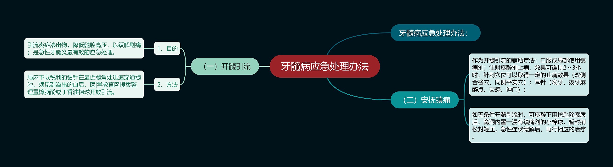 牙髓病应急处理办法 牙髓病应急处理办法