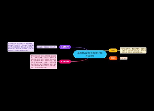 血厥虚证的症状|症候分析|方药治疗