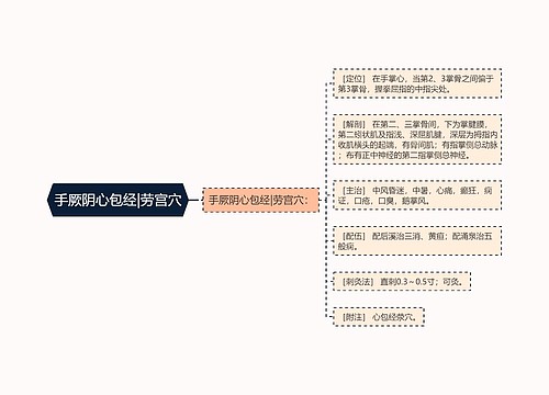 手厥阴心包经|劳宫穴