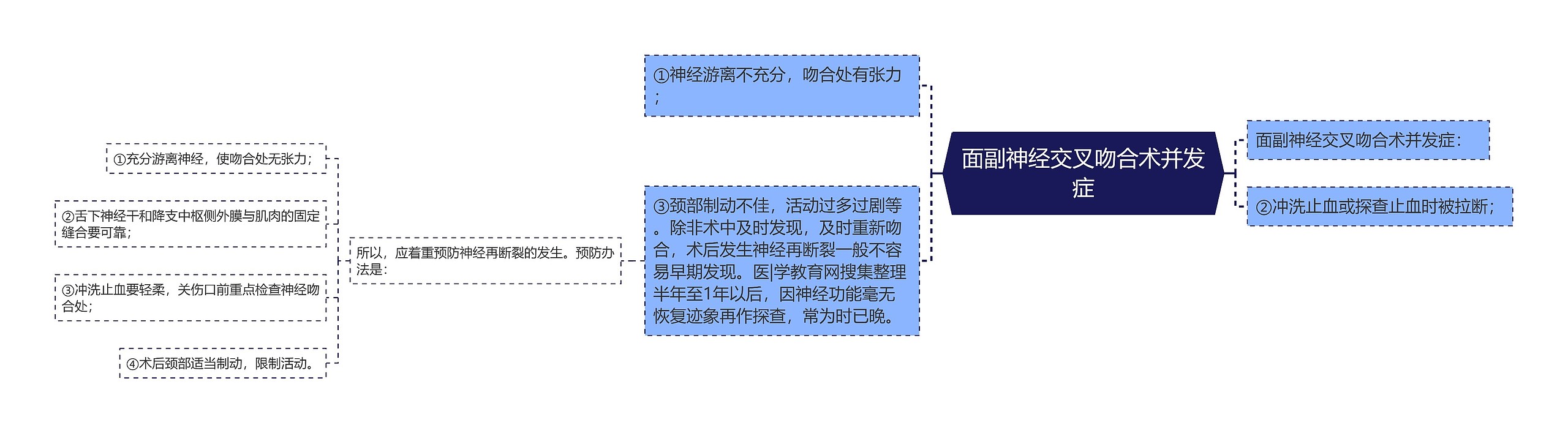 面副神经交叉吻合术并发症