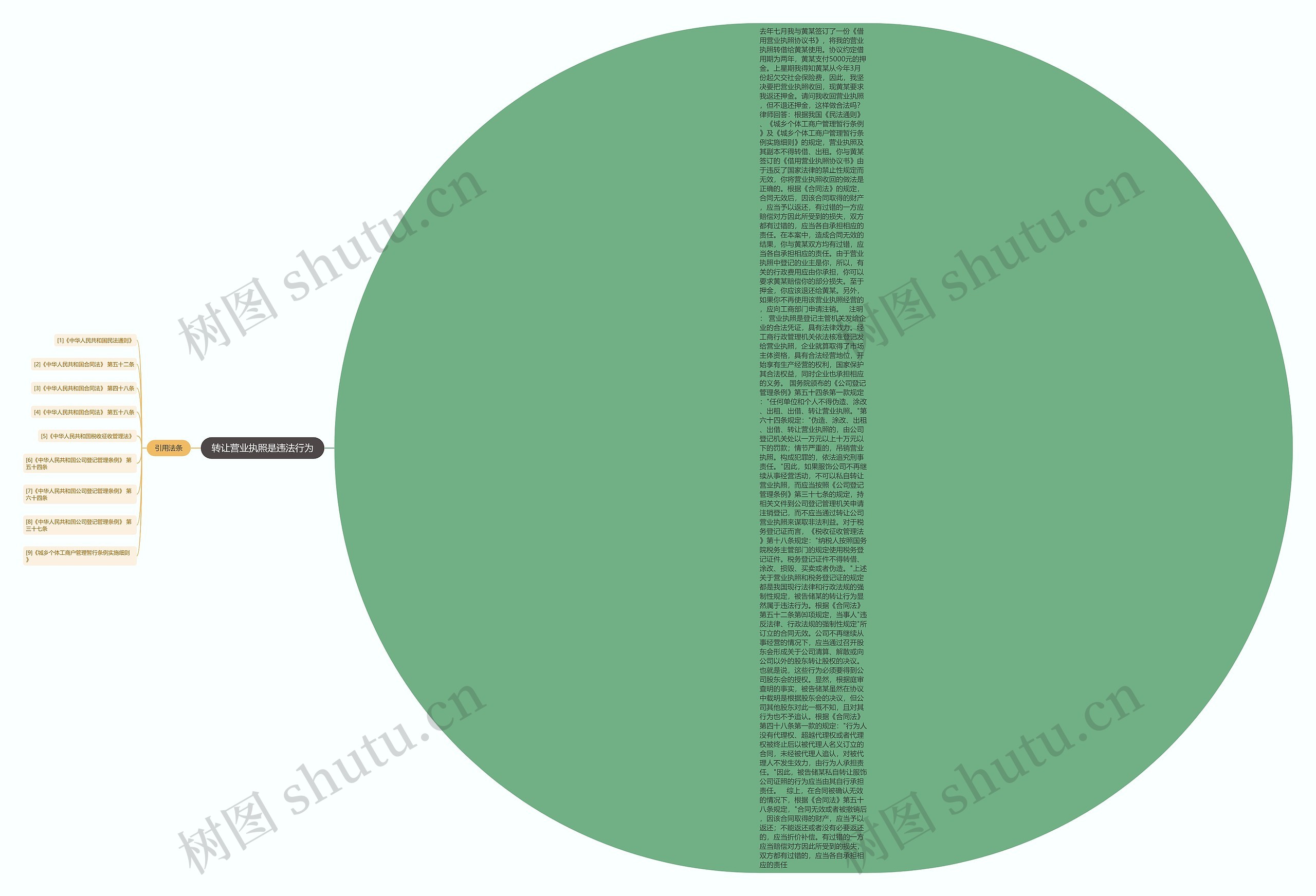 转让营业执照是违法行为思维导图