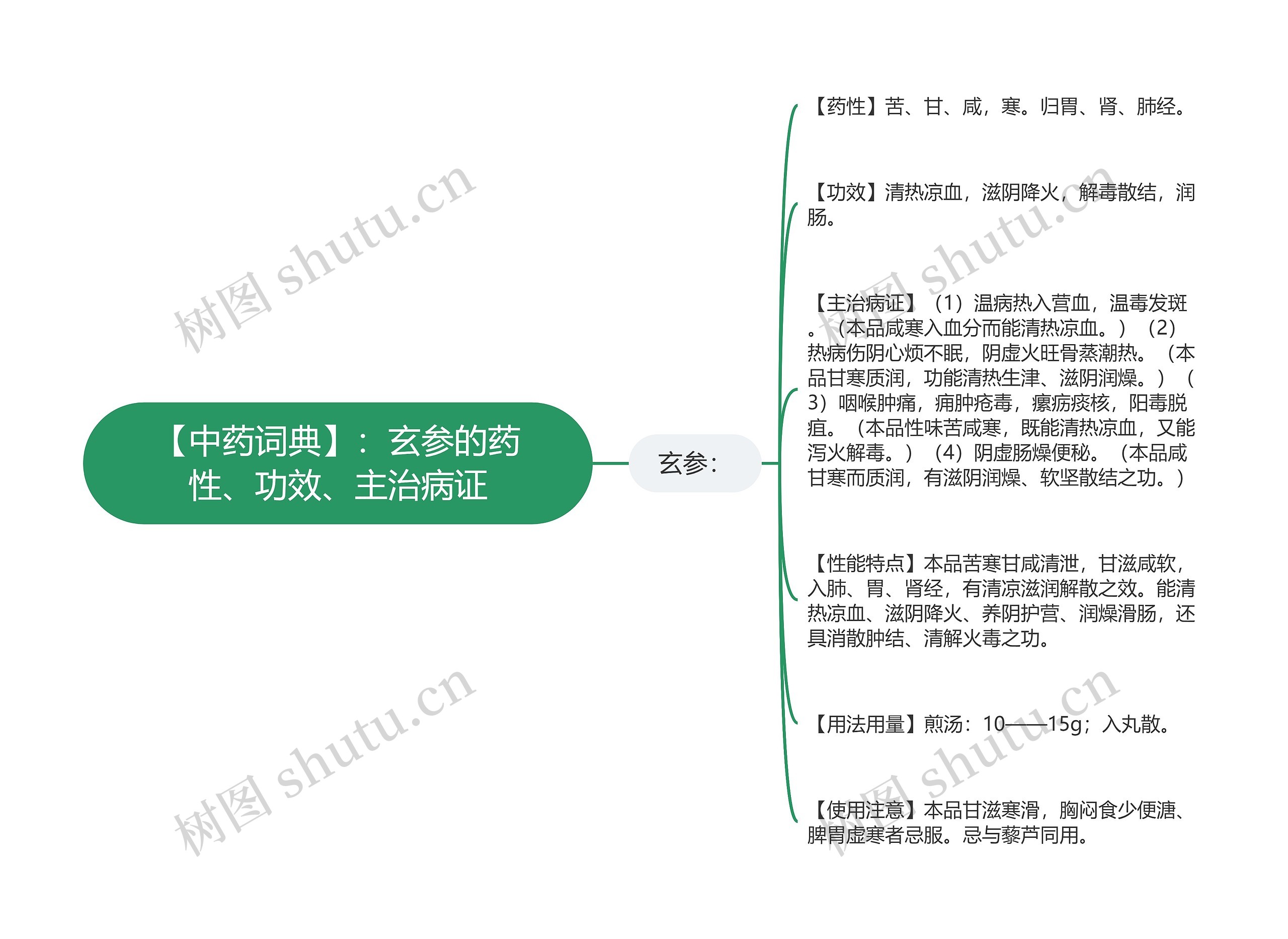 【中药词典】：玄参的药性、功效、主治病证